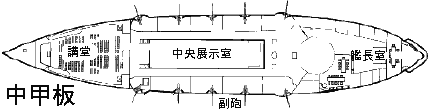 記念艦「三笠」